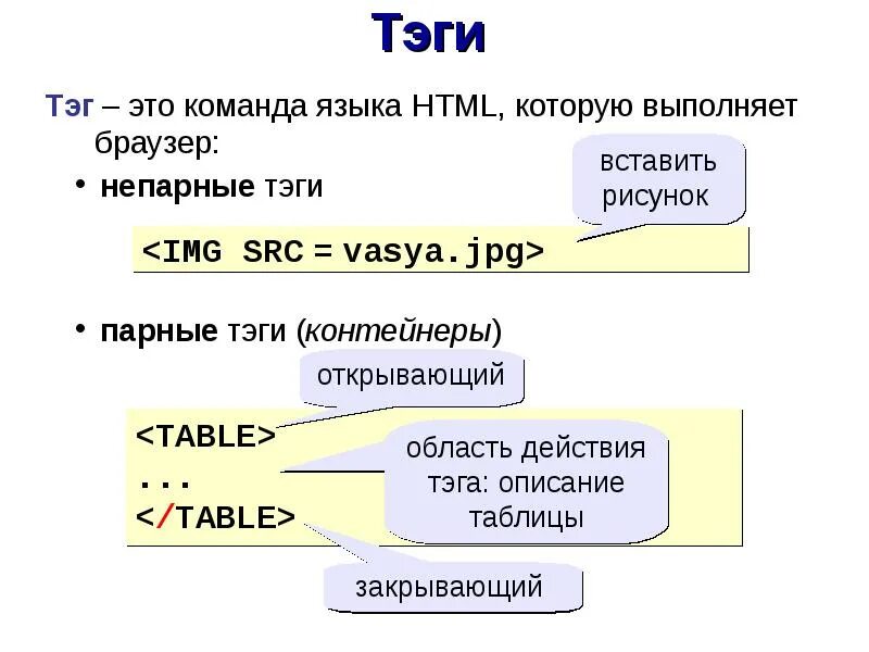 Язык html это. Html презентация. язык html. язык html презентация. html основные понятия.