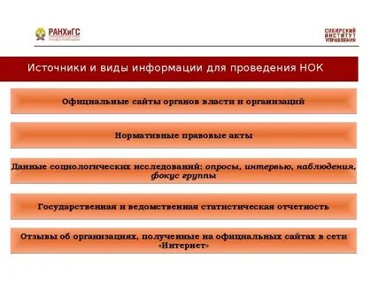 Услуги организаций культуры