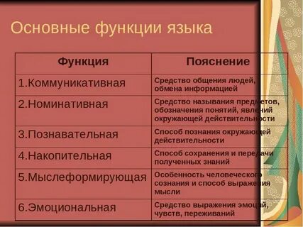 Функции языка в жизни общества
