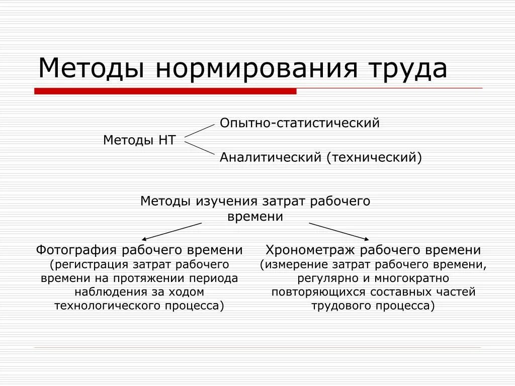 Методы организации рабочего времени. Методы нормирования затрат труда. Суммарный метод нормирования труда пример. Аналитические методы нормирования труда. Методы изучения затрат рабочего времени.