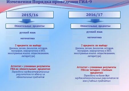 Неудовлетворительный результат