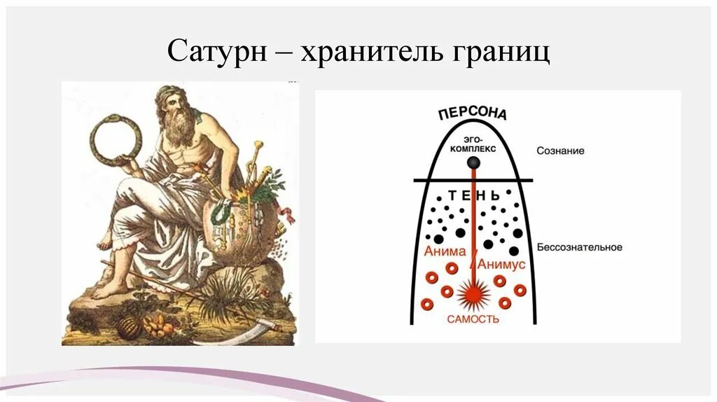 Самость юнга. Сатурн архетип. Сатурн хранитель границ. Архетип Самость. Архетип Самость по Юнгу.