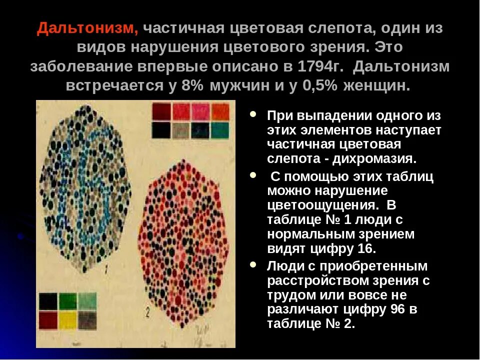 Генотип человека с дальтонизмом. Генные заболевания дальтонизм. Наследственные заболевания человека дальтонизм. Дальтонизм и другие нарушения цветового зрения. Причины нарушения цветового зрения.