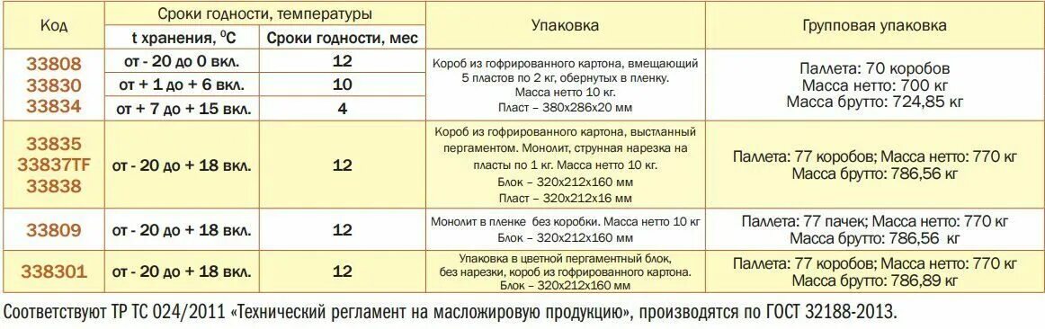 Что такое срок годности. Срок годности. Сроки хранения вин. Температура хранения вина. Условия хранения вина.