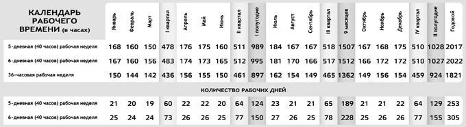 Сколько человек должен работать в месяц часов