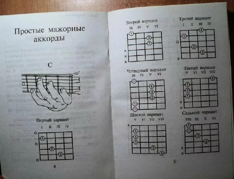 Аккорды для начинающих на гитаре 6 струнная. Схемы аккордов 6 струнной гитары. самый лёгкий аккорд на гитаре 6 струн. лады на 6 струнной гитаре для начинающих. аккорды для гитары для начинающих.