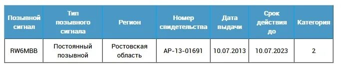 категория взрывопожароопасности в1. категории помещений по пожарной опасности в1-в4. шкала приемлемости. пожарные таблички категория помещения. категории годности временно не годен.