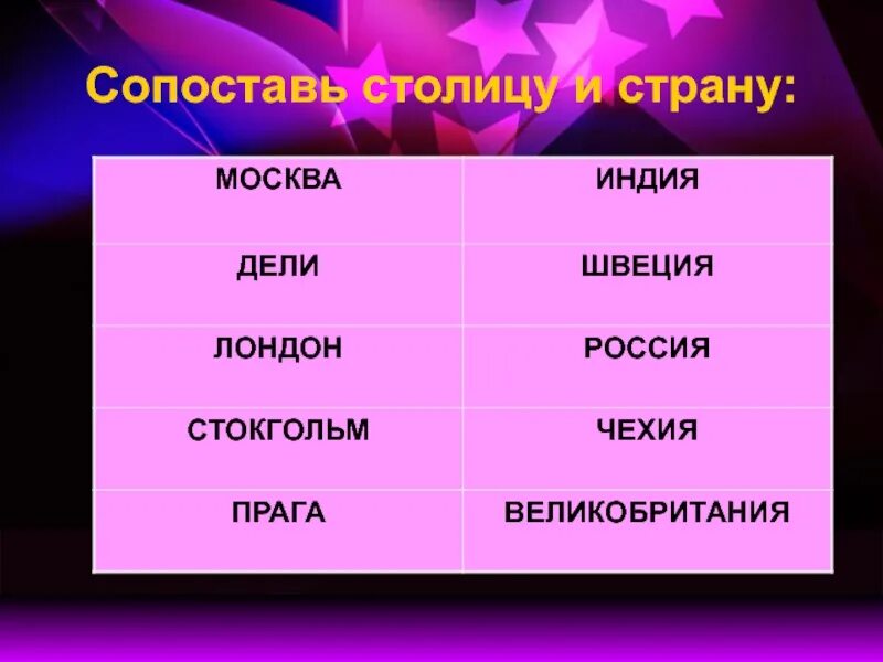 Сопоставить картинки с названием. Сопоставь столицу и страну. сопоставить страну и столицы;. сопоставь. страны и столицы 3 класс.