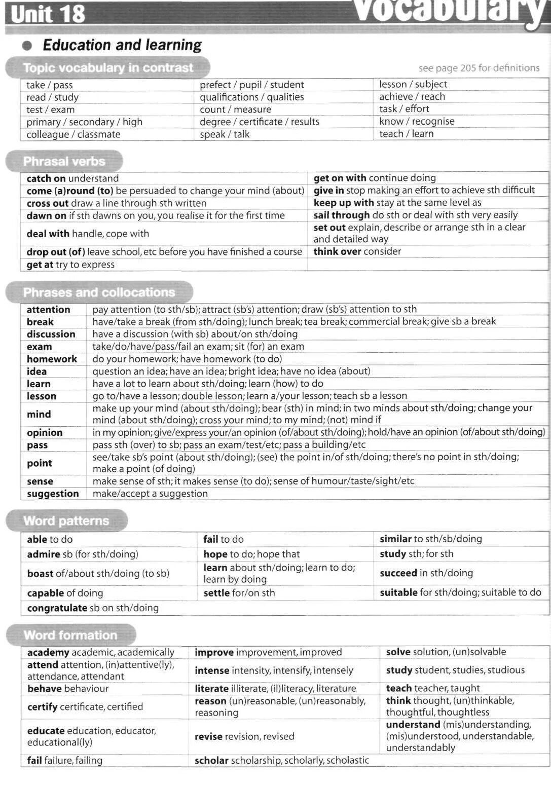 Education and Learning Unit 18. Education and Learning Unit 18 topic Vocabulary in contrast. Education Vocabulary. Education ответы. Unit 2 think