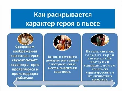 Наилучший способ раскрыть свою золотую тень