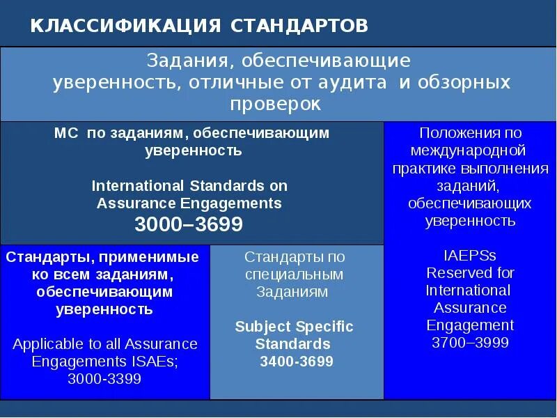 Задания обеспечивающие уверенность