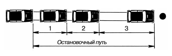 Способы торможения автомобиля. Остановочный путь автомобиля. Время остановочного пути. Снаряженное состояние автомобиля на уклоне.