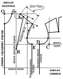 Основы размерной