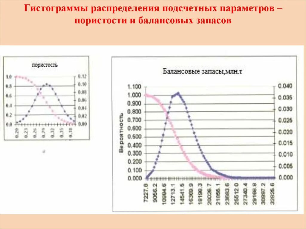 Построить гистограмму частот по данным таблицы. Построить гистограмму распределения. Гистограмма равномерного распределения. Задачи на гистограммы. Гистограмма распределения вероятностей.