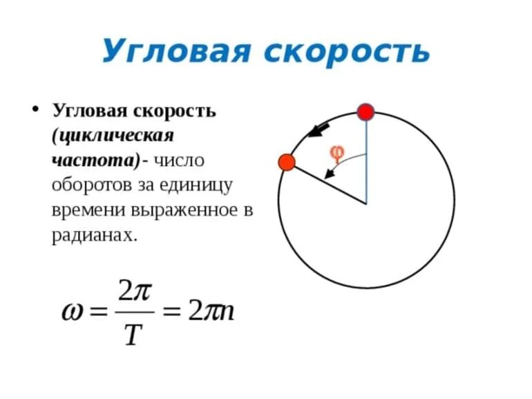 Угловая скорость вращения планеты формула. Начальная угловая скорость формула. Омега угловая скорость формула. Формула для расчета угловой скорости.