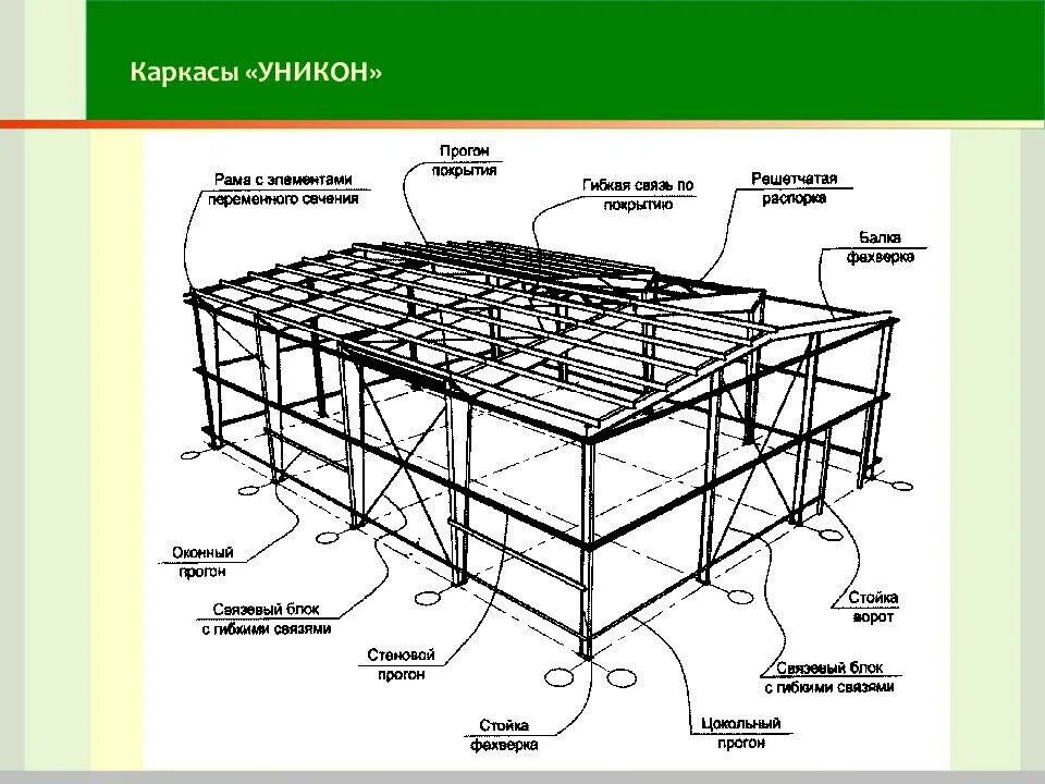 Изготовление элементов конструкции. Металлический ригель фахверка чертеж. металлические конструкции ангара прогоны. фахверковая конструкция чертеж остекления. металлический решетчатый каркас схема.