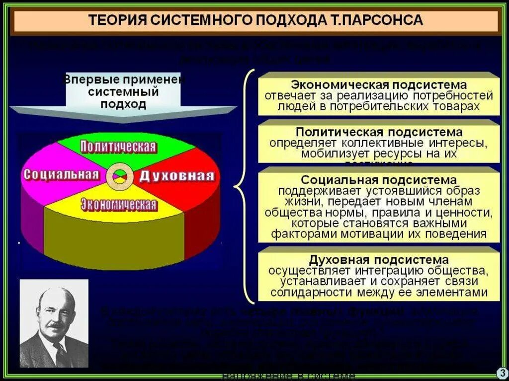 Теория содержание и структура. Теория системного подхода парсонса. концепция общественной системы т парсонса. функционализм (структурно-функциональный подход):. теории системного подхода это.