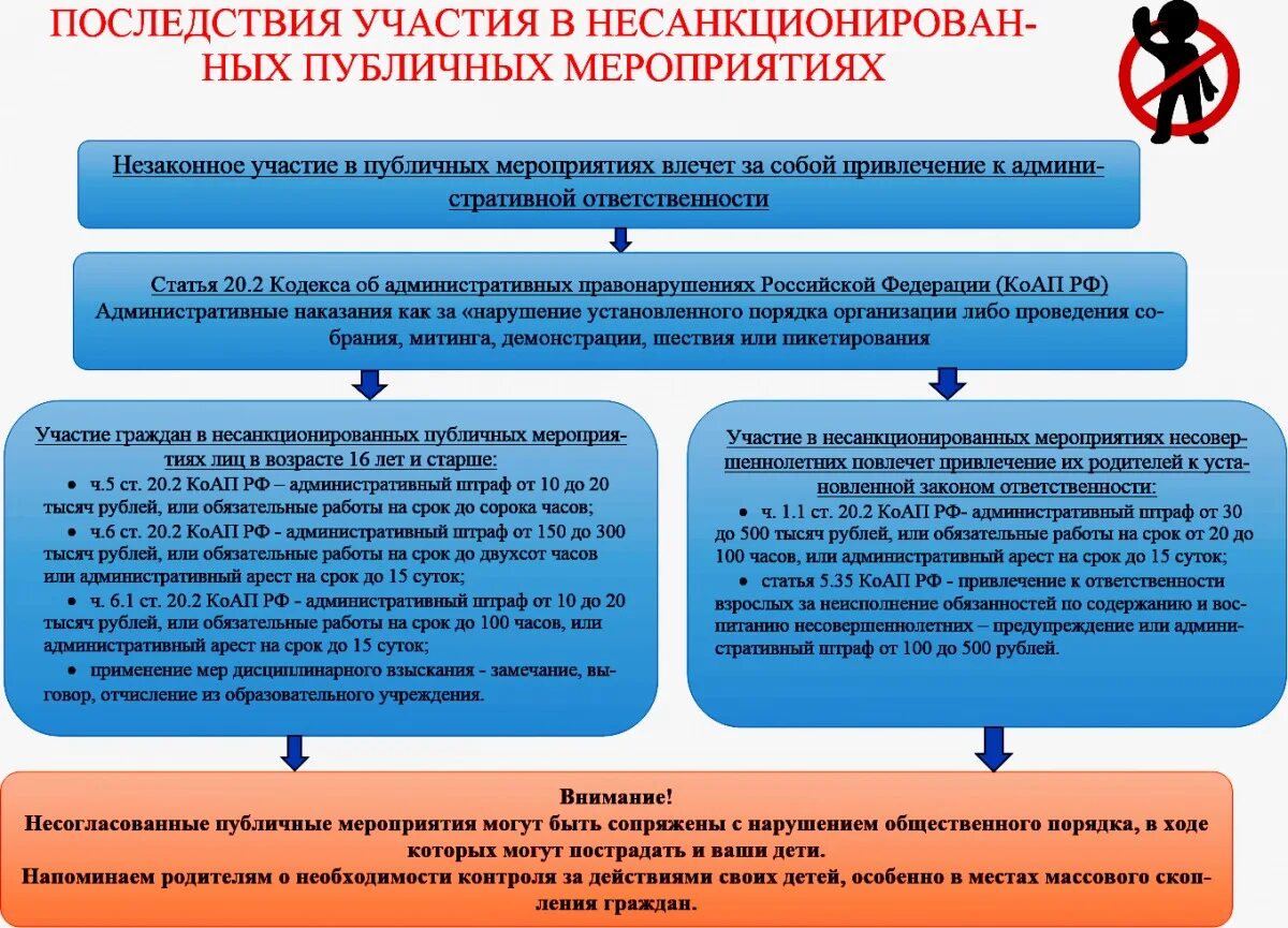 Профилактика участия в несанкционированных митингах. Памятка о недопустимости участия в несанкционированных митингах. По недопущению участия в несанкционированных публичных мероприятиях. Памятка участие несовершеннолетних в несанкционированных митингах. Участие несовершеннолетних в несанкционированных мероприятиях