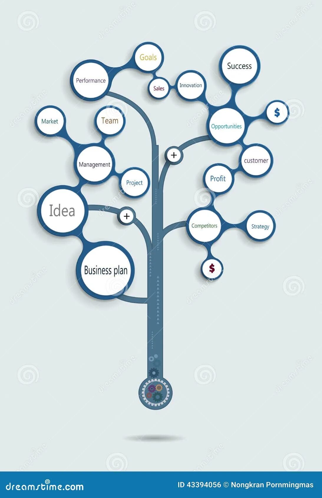 Диаграмма дерево. Схема построения дерева целей. Дерево целей. Построение дерева целей организации пример. Бизнес план образец.