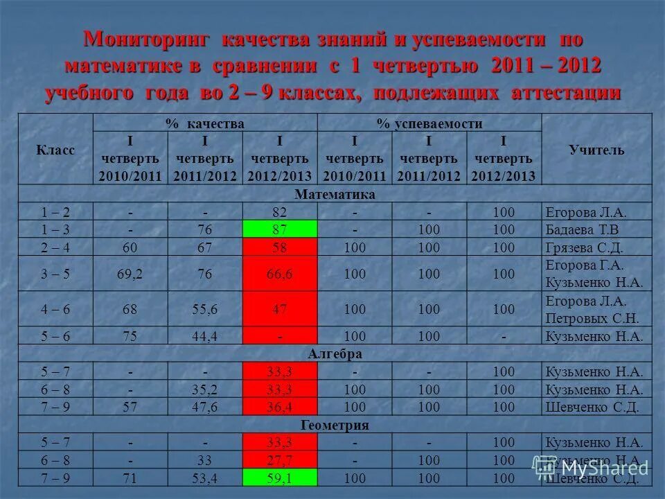 Сколько дней в четверти. Длительность учебных четвертей в школе. Четверти учебного года. Длительность первой четверти в школах. Сколько длятся четверти.