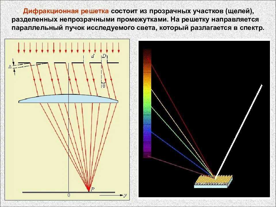 Как образуется дифракционный спектр. Дифракция света дифракционная решетка. Дифракция света через дифракционную решетку. 3. Дифракция света. Дифракционная решетка. Дифракция света на решетке.