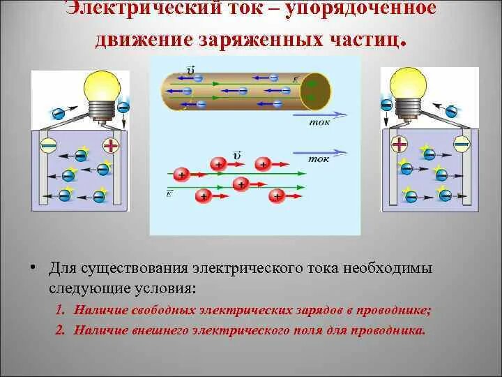 Электрический ток в школе. Понятие электрического тока. Общее понятие об электрическом токе. Основные понятия электрического тока. Термин электрический ток.