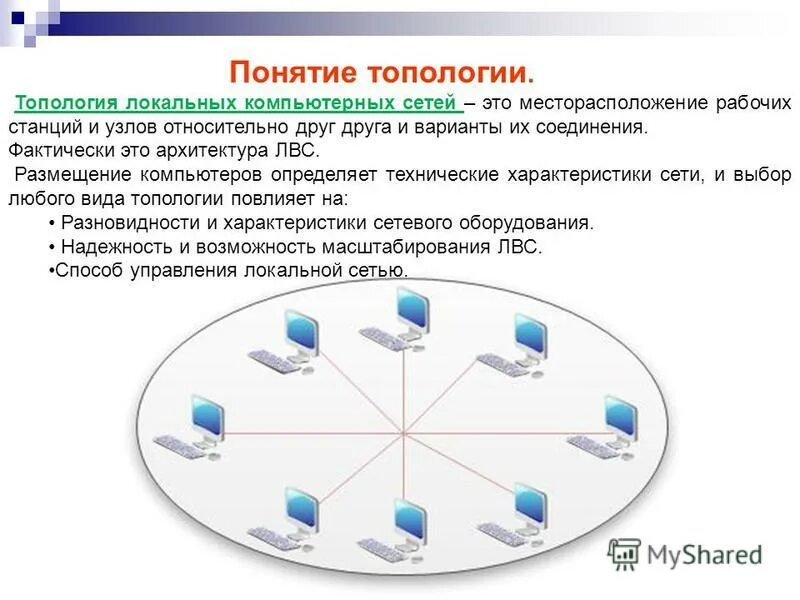 Топология сети (общая схема соединения компьютеров в локальные сети):. Преимущества топологии звезда. Основные топологии сети. Основные топологии сети. Топологии компьютерных сетей (шина, кольцо, звезда).