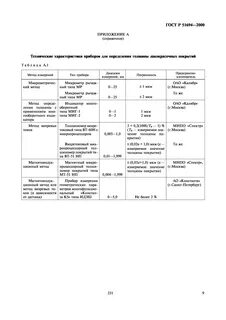 Определение лакокрасочного покрытия