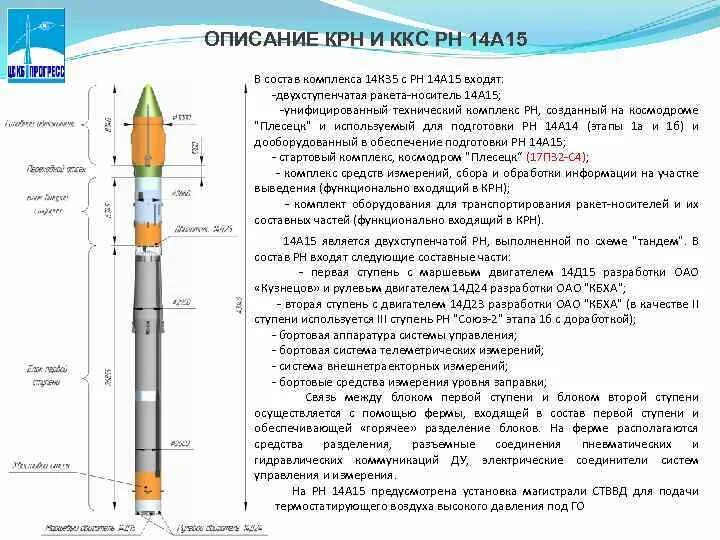 Ракета носитель технология 4 класс. Конструктивно-Компоновочная схема ракеты носителя Ангара 1. Двухступенчатая схема Тандем ракета. Ракета р-14 характеристики. Конструктивно Компоновочная схема РН.