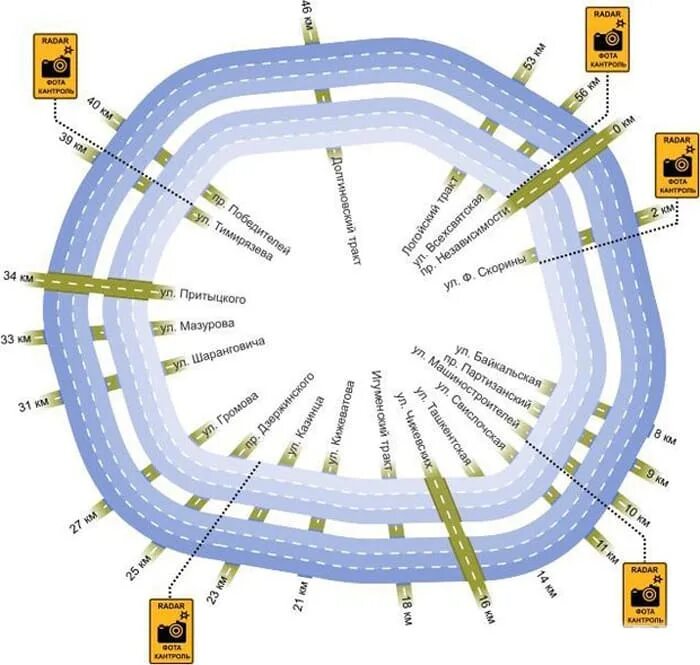 Протяженность Минской кольцевой автодороги. МКАД Минск. Протяженность МКАД В Минске. Камеры на МКАДЕ.