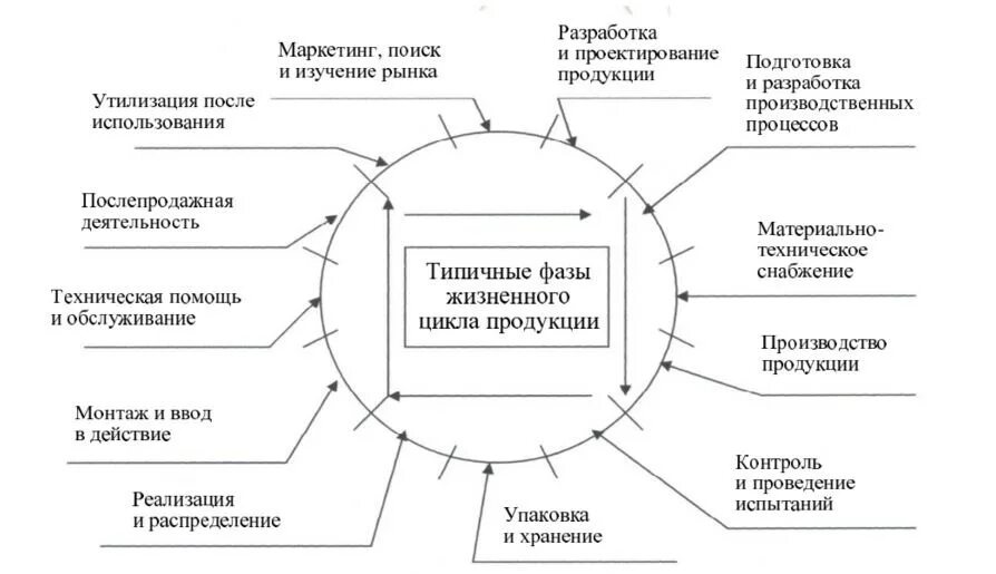 Маркетинговый поиск. Качество продукции. Контроль качества продукции. Качество продукции картинки. Петля качества для процесса.