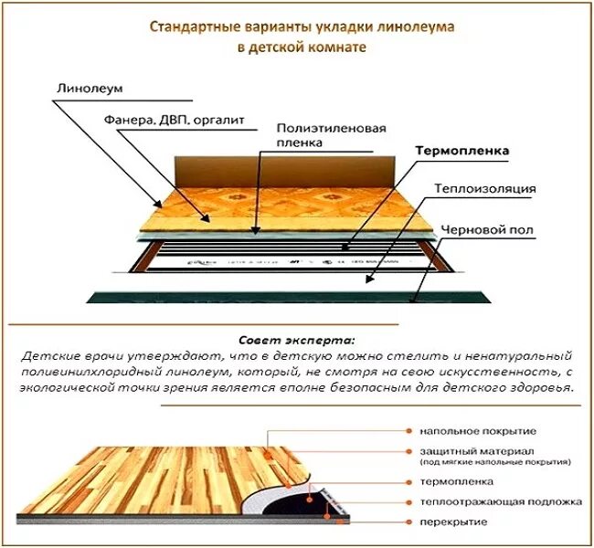 Ложат ли теплый пол под линолеум. Укладка инфракрасного теплого пола под линолеум на деревянный пол. Установка инфракрасного теплого пола под линолеум на деревянный пол. Теплый пол под линолеум схема укладки. Схема монтажа теплого пола под линолеум.