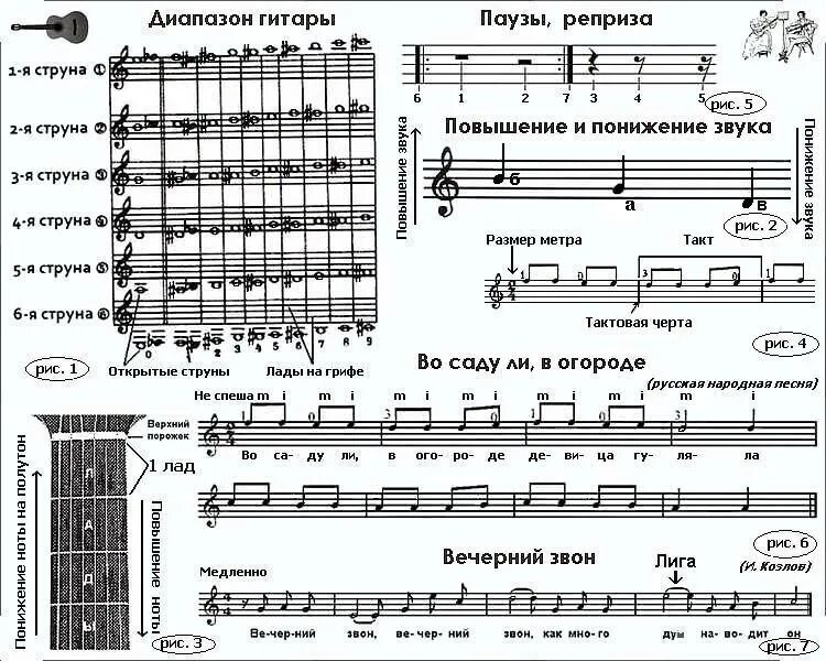 Песни гитара ру. Ноты для гитары для начинающих с нуля 6 струн. Гитара с нуля Ноты. Как играть Ноты на гитаре. Ноты для игры на гитаре для начинающих.