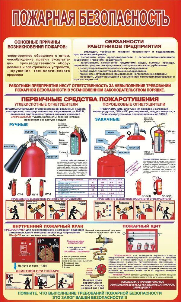 Пожарная безопасность важная. Требования пожарной безопасности. Требования пожарной бе. Пожарная безопастность. Требования товарной безопасности.