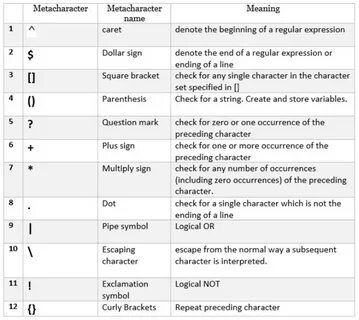 Regexp variables