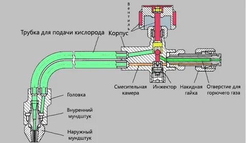 Как пользоваться резаком