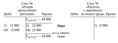Счет 96