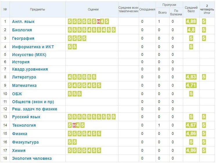 Средний балл оценок в школе за четверть 4 класс. Оценка за четверть по среднему Баллу. Выставление оценок за четверть по среднему Баллу 3 класс. Как выставляются оценки за четверть в электронном дневнике 2 класс. Электронный дневник 2024 года
