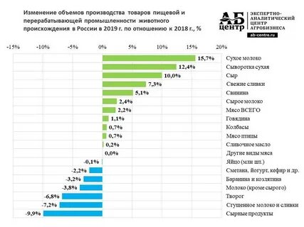 Рейтинг мяса по странам