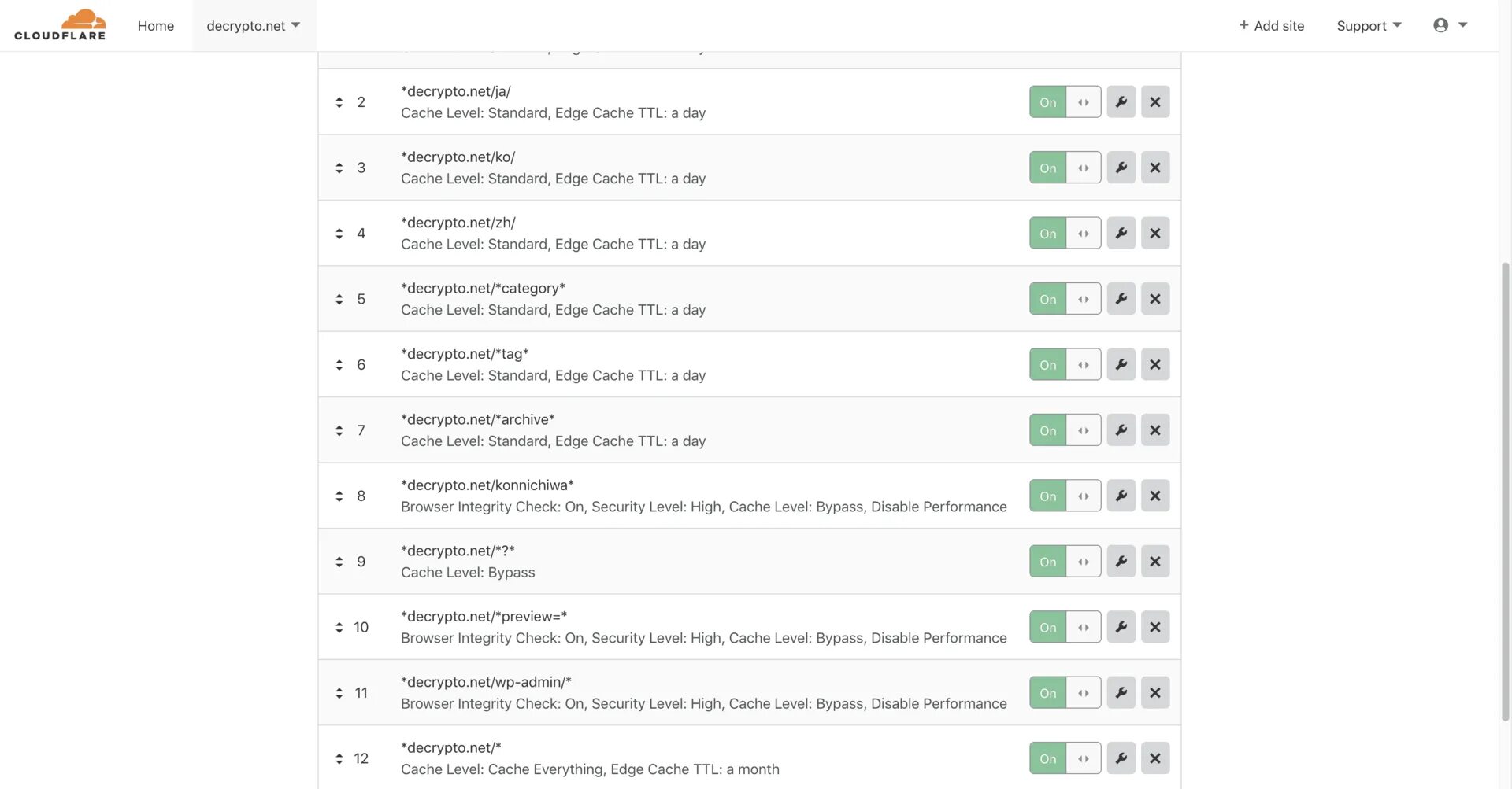 Cloudflare cache. Cloudflare cache