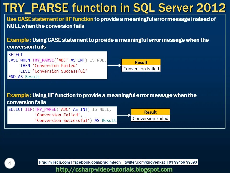 Tryparse c. Функция parse c#. Метод parse c#. Метод TRYPARSE C#. Try parse INT C#.