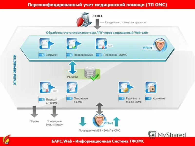 Сайт оренбургский тфомс