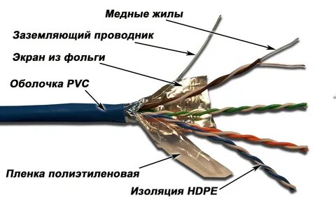 Общий кабель это