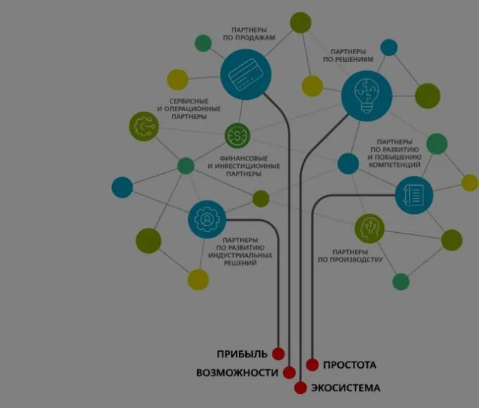 Карта российского рынка информационной безопасности 2023. Экосистема инфографика. Цифровая экосистема в здравоохранении. Рынок информационной безопасности.