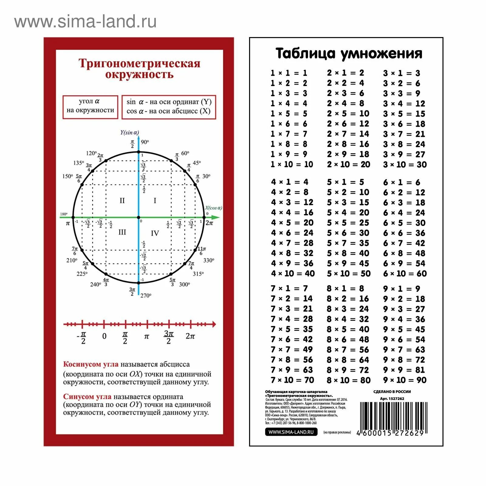 Таблица значений тригонометрической окружности тригонометрических Unit Circle Practice Worksheet Circle math, Unit circle trigonometry, Math lesso