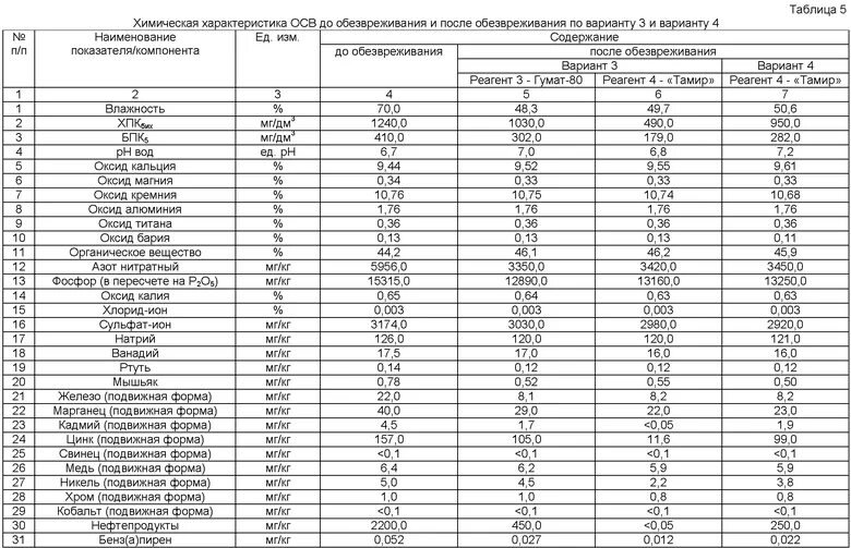 Осадки в химии таблица. Химические осадки таблица. Таблица цвет осадка химия. Таблица осадков химия.