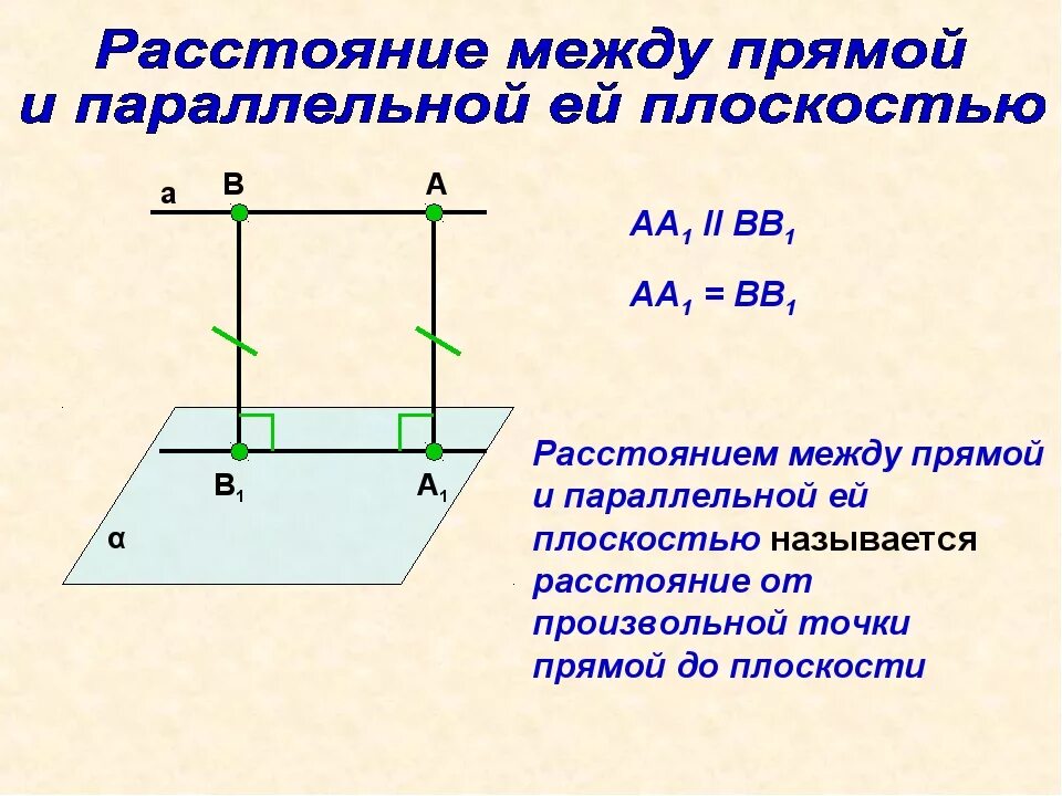 Определение расстояния от прямой до параллельной ей плоскости. Расстояние между прямой и параллельной ей плоскостью. Как определить расстояние между прямой и параллельной ей плоскостью. Определение расстояния от прямой до плоскости. Вычисление расстояния между скрещивающимися прямых перпендикулярно плоскостью