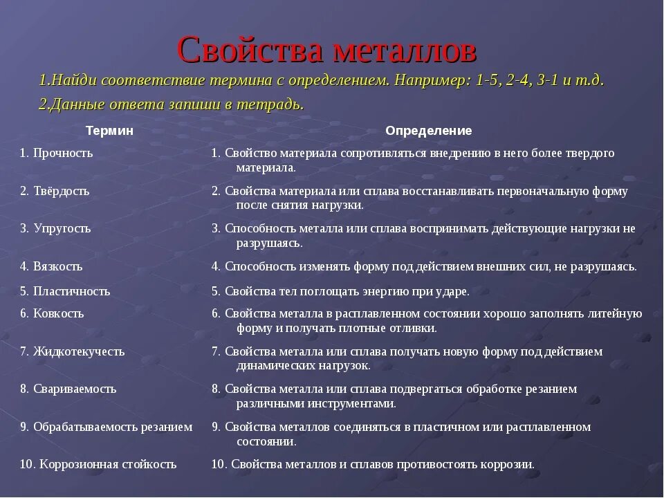 Основные свойства металлов. Химические свойства металлов и сплавов таблица. Свойства металлов технологические свойства. Основные физические химические и механические свойства металлов.