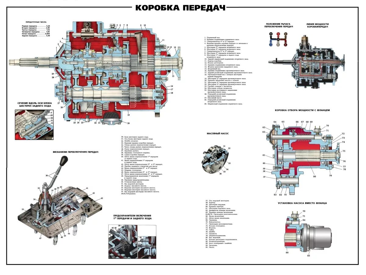 Передачи автомобиля урал. Коробки передач автомобиля Урал-4320. КПП автомобиля Урал 4320. Коробка передач Урал 4320. Трансмиссия коробка Урал 4320.