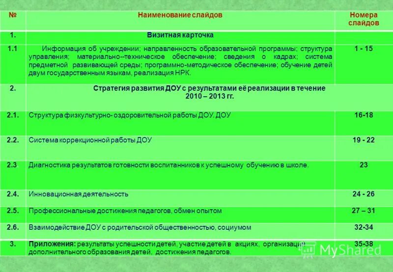 Образовательнаяпрограмма доо. Ресурсное обеспечение программы развития доу. Инновационная деятельность педагога. Направления образовательной программы доу. Направления педагогической деятельности воспитателя доу по фгос.